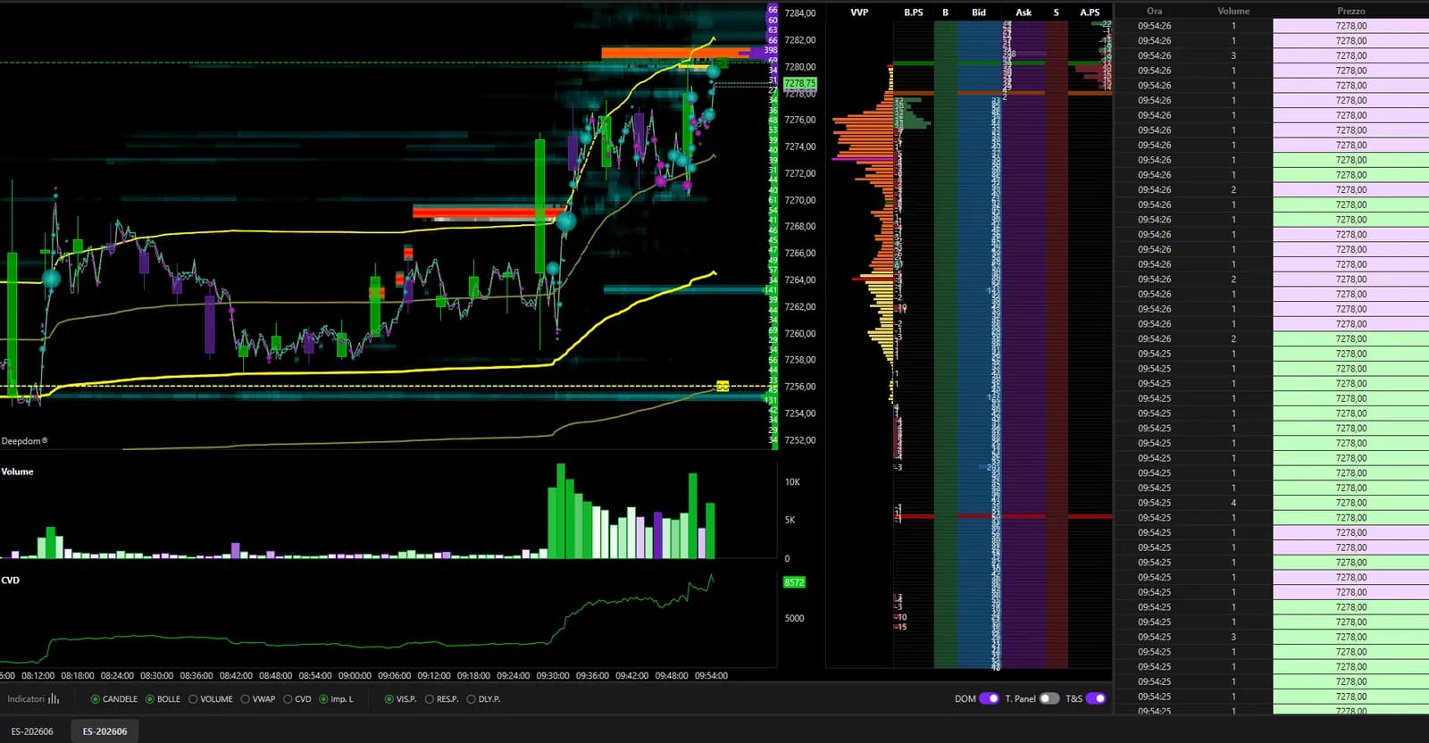DeepCharts workstation: footprint, DOM and heatmap on NQ